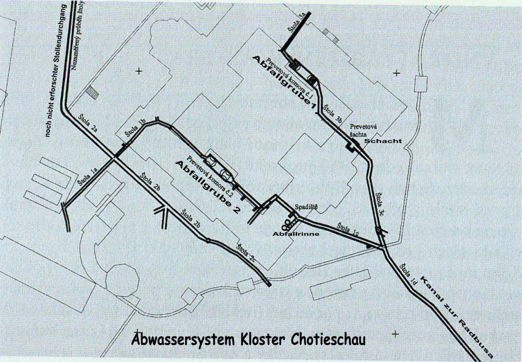 Abwassersystem
